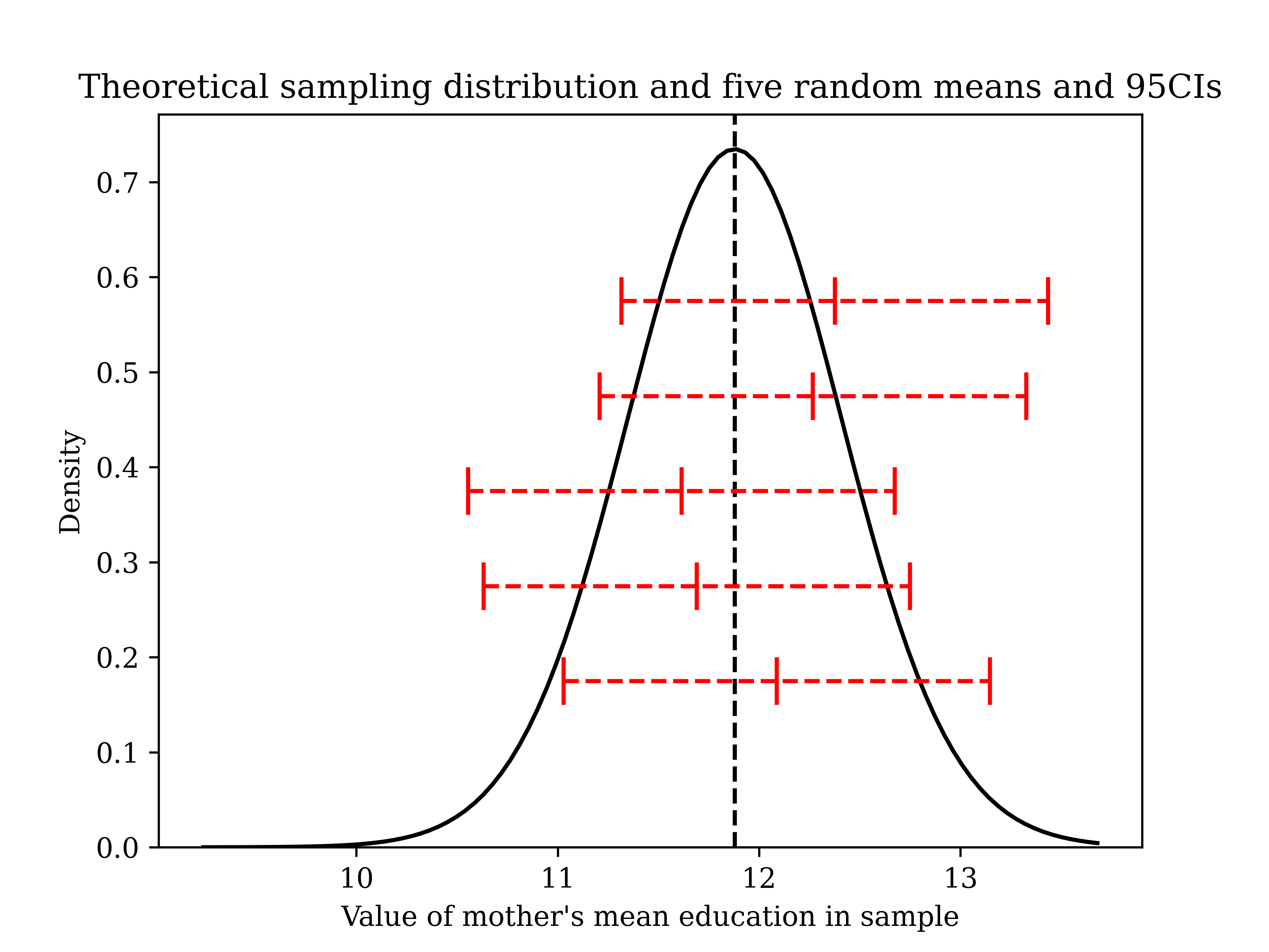 The logic of a confidence interval